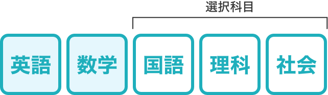 英語、数学、（選択科目）国語、理科、社会