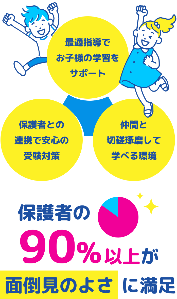 中学・高校・大学受験 第一ゼミナール 久保塾の夏期講習 | 兵庫／大阪