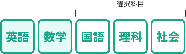 英語、数学、（選択科目）国語、理科、社会